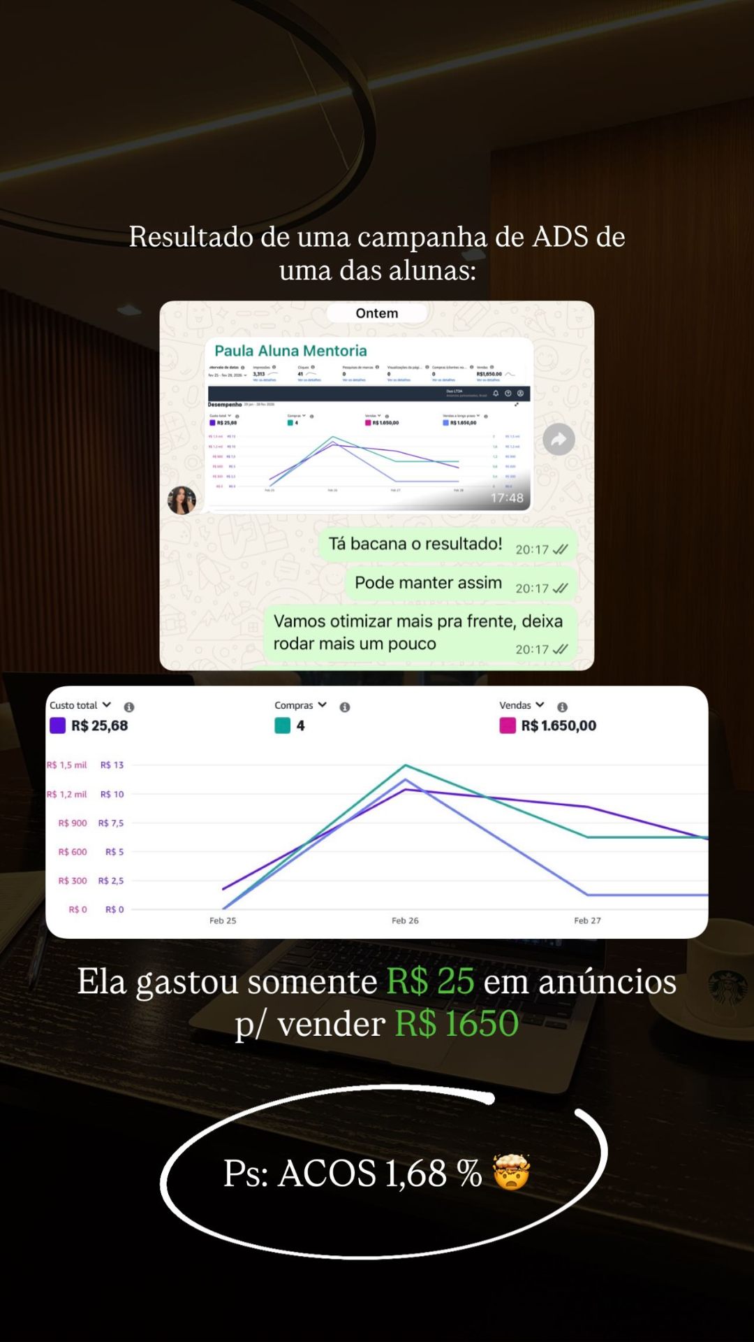 Campanha de Ads com ACOS de 1,68%